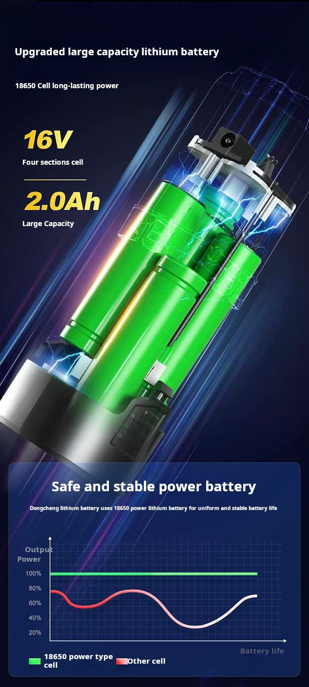 Dongcheng 16V Dual-Speed Cordless Drill Driver - DCJZ1601E with Two 2.0Ah Batteries and Charger